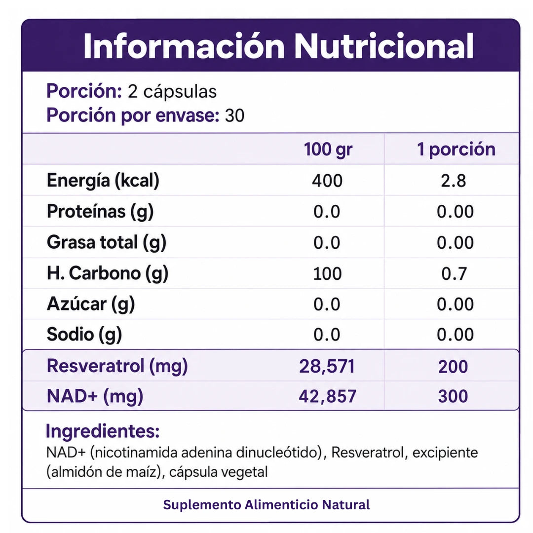informacion nutricional resveratrol nad
