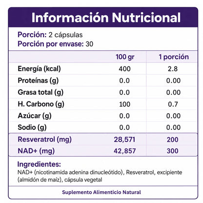 informacion nutricional resveratrol nad